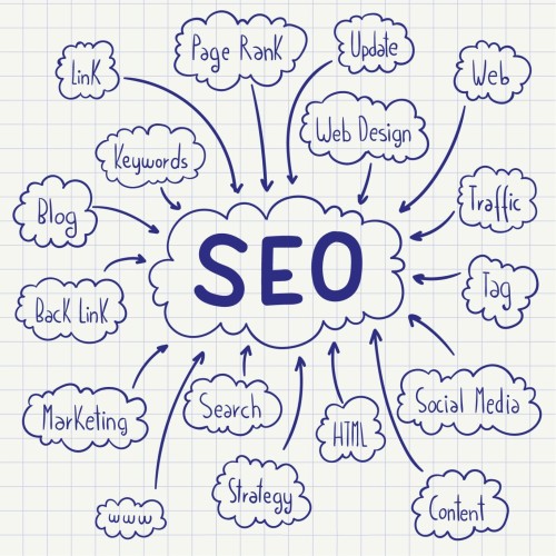 Our Result-Driven SEO Firm in India