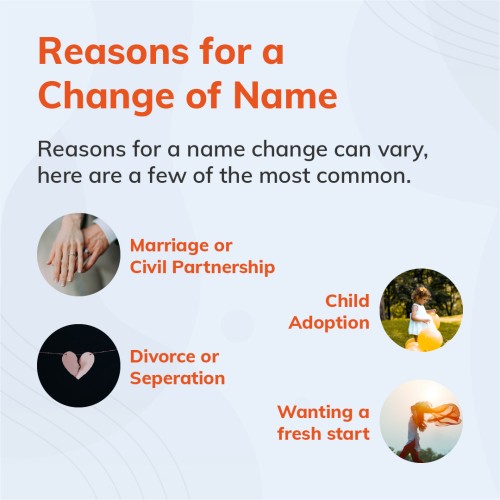 What Steps to Take to Obtain a Copy of a Lost Deed Poll?